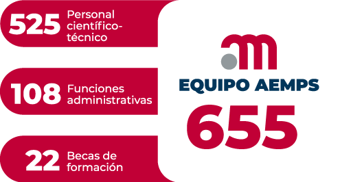 Equipo Aemps